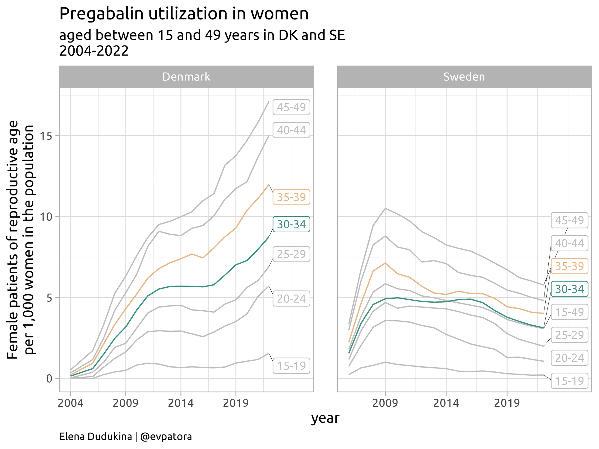 Prenatal Exposure To Antiseizure Medication And Risk Of ...